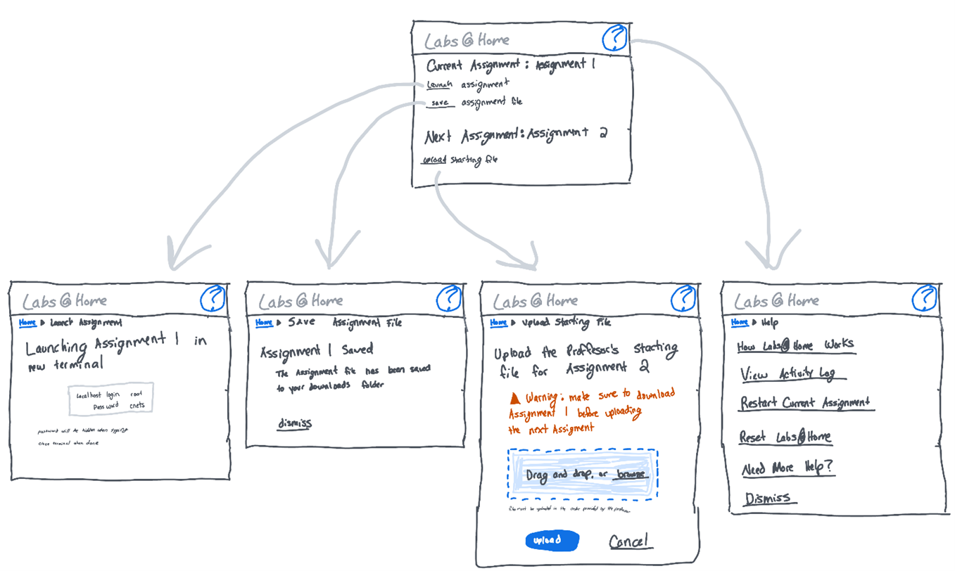 Ideation sketches for Labs@Home application