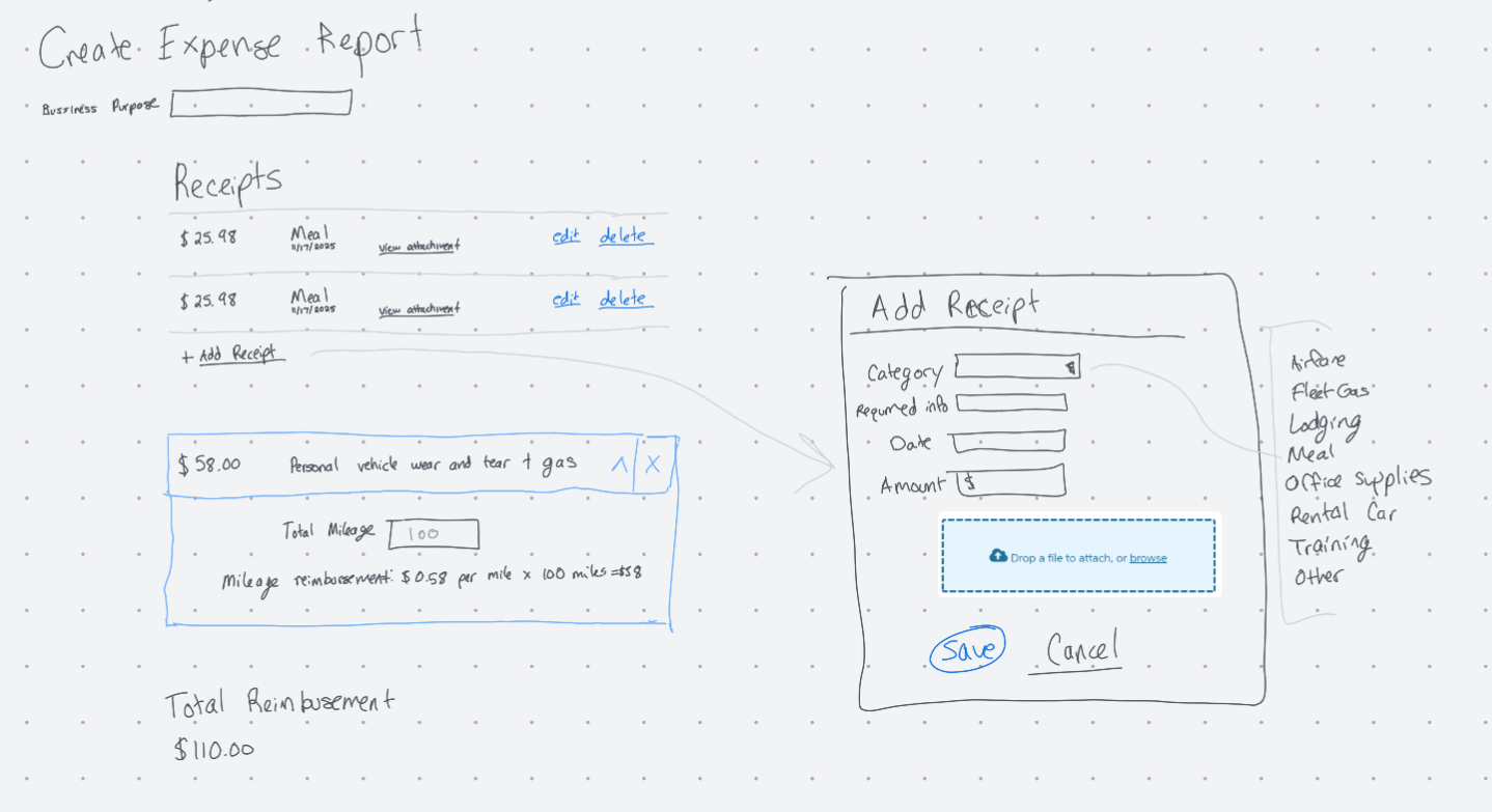 Ideation sketches for Expense Report system